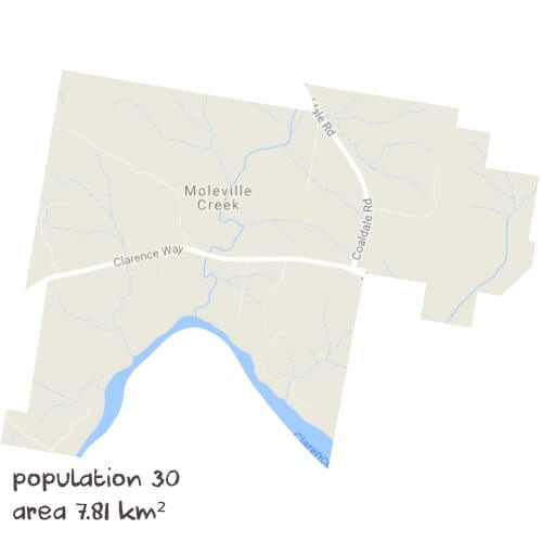 English Tutoring Near Me